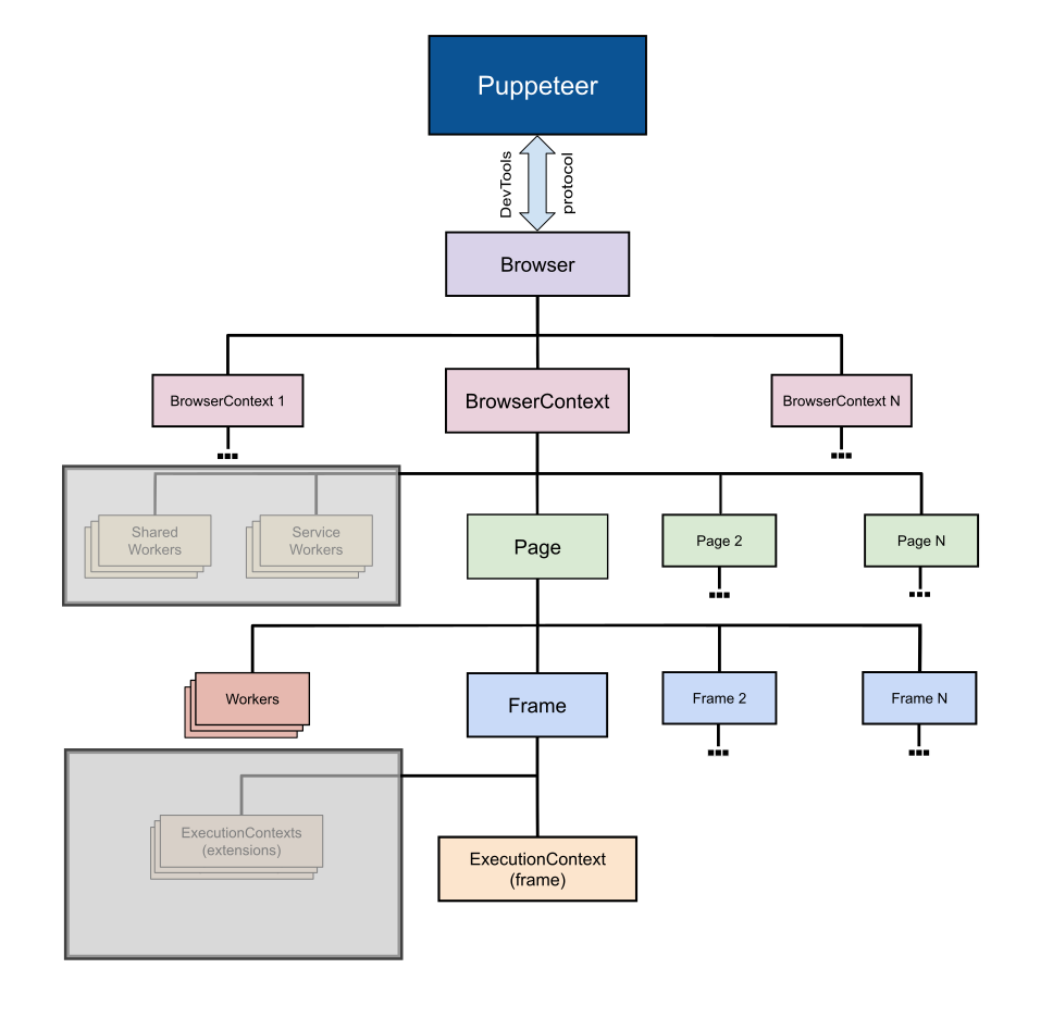 puppeteer overview